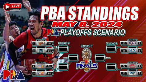 pba news update today standing|OneSports.PH .